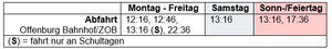 Quelle: Stadt Offenburg Bus S4